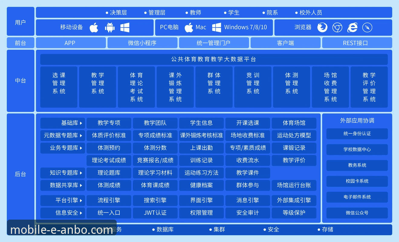安博体育iOS最新版安全性全面解析：从技术架构到用户实践的深度审视