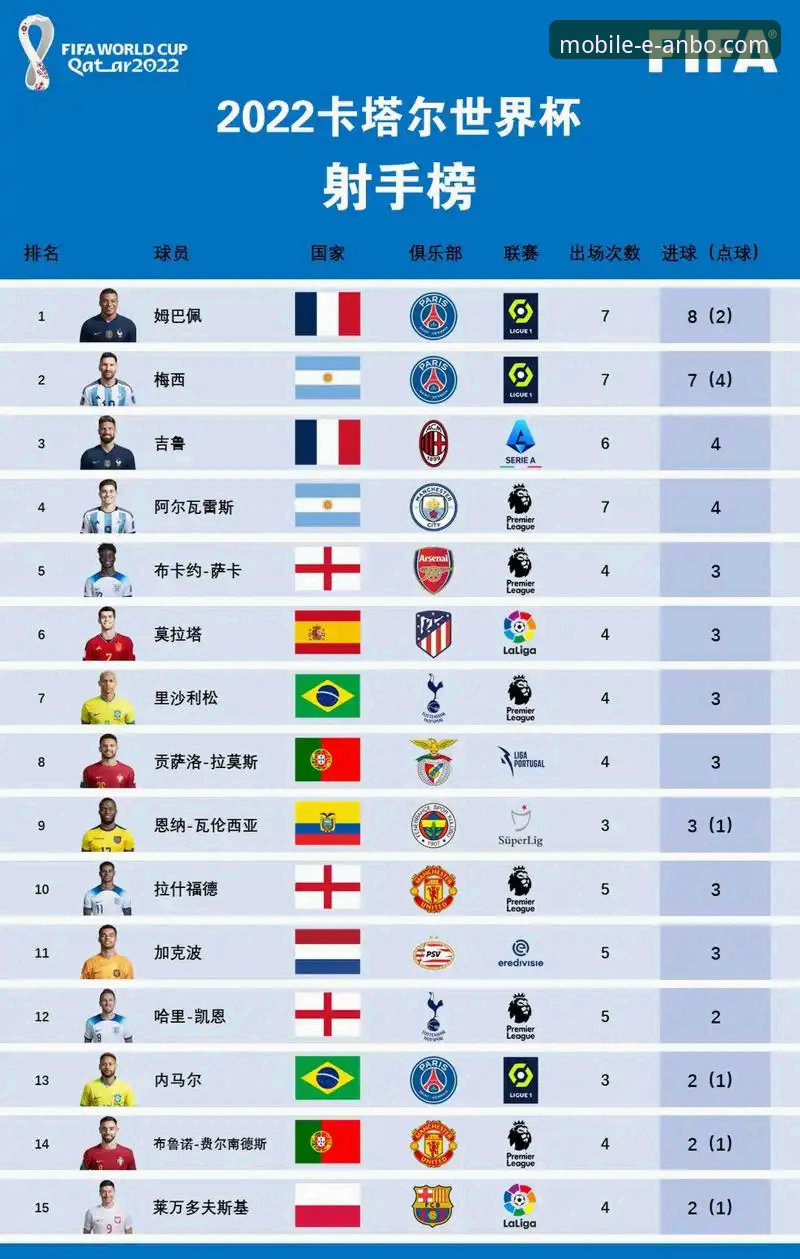 安博体育移动端体验常见问题 世界杯排名变化深度分析——安博体育平台赛事解读操作教程